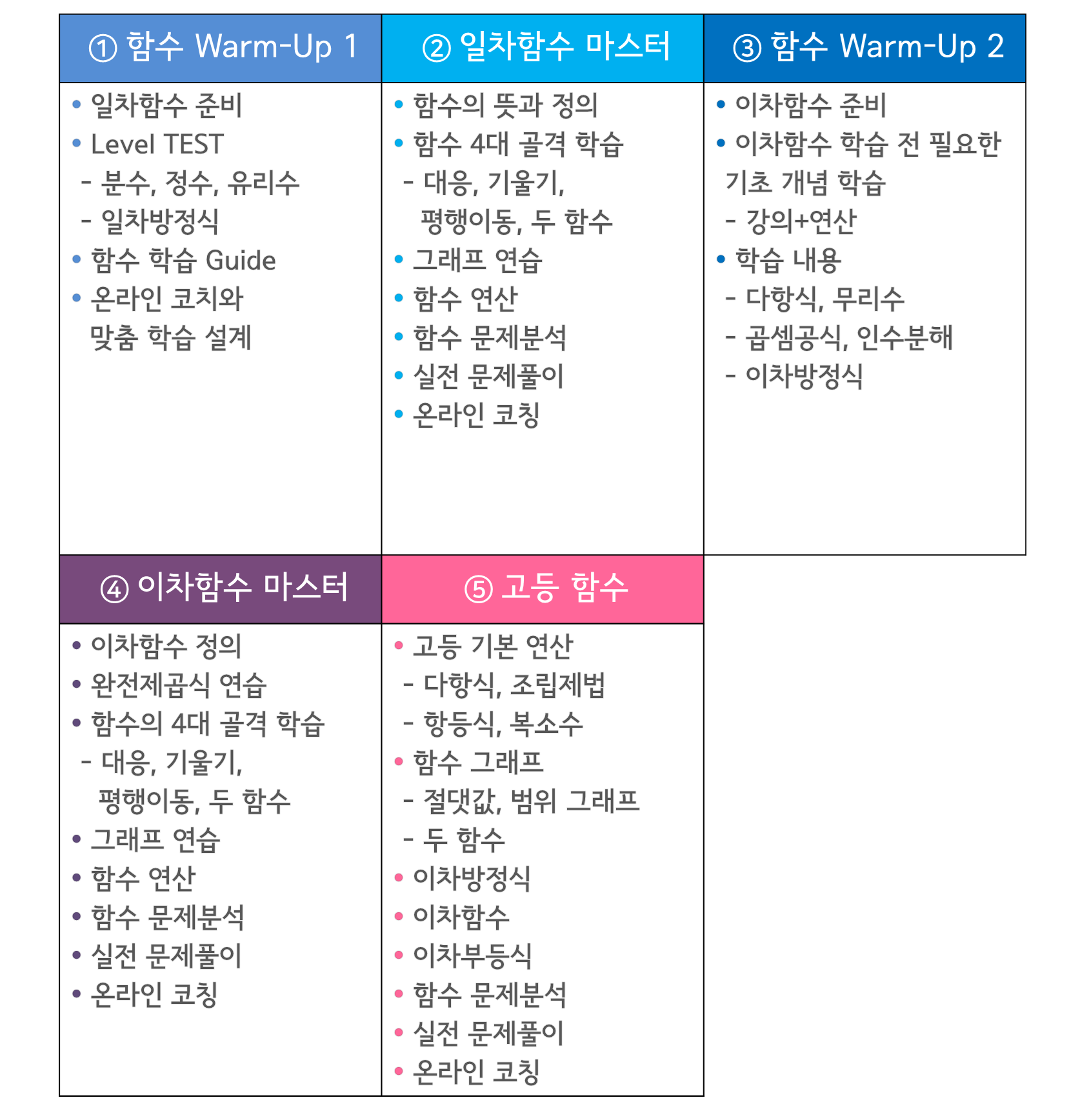 수피온-함수 커리큘럼 자세히 보기