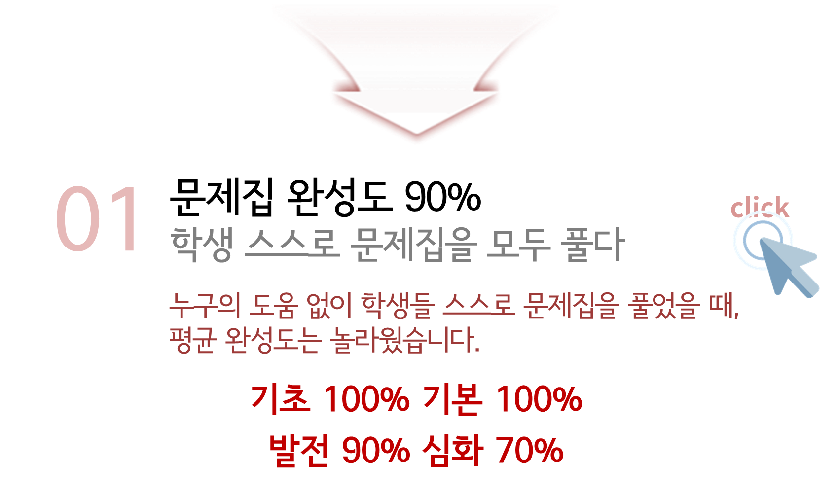수피온-함수 성과-문제집 완성도